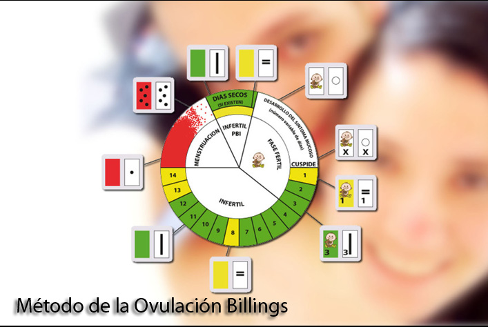 Método Billings